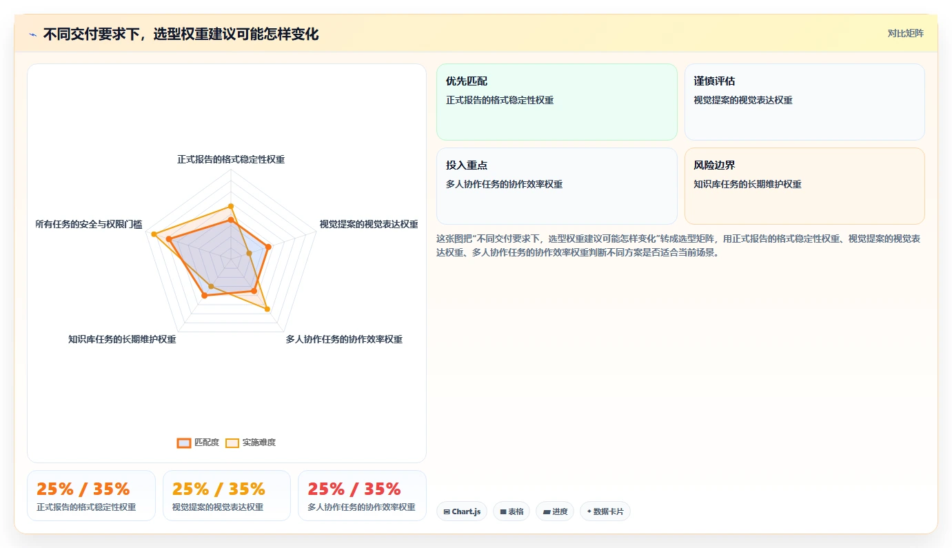 提升文档颜值!2026年度5大热门文档美化工具推荐