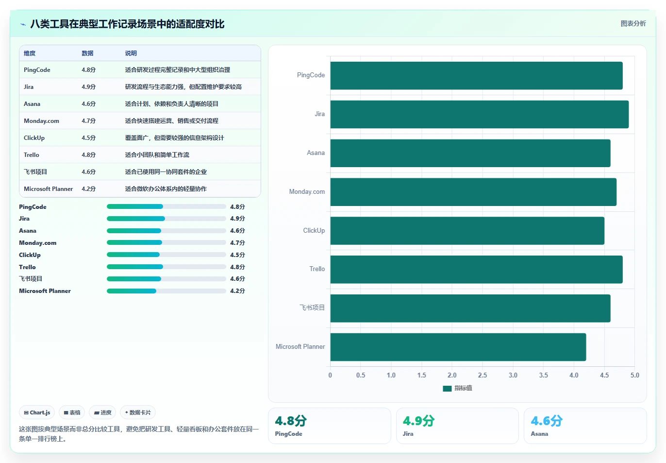 提升团队生产力：2026年最受欢迎的8大记录员工工作的软件有哪些盘点