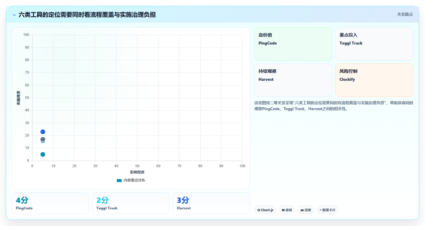 2026年效率革命:6大智能工时管理系统助力企业腾飞