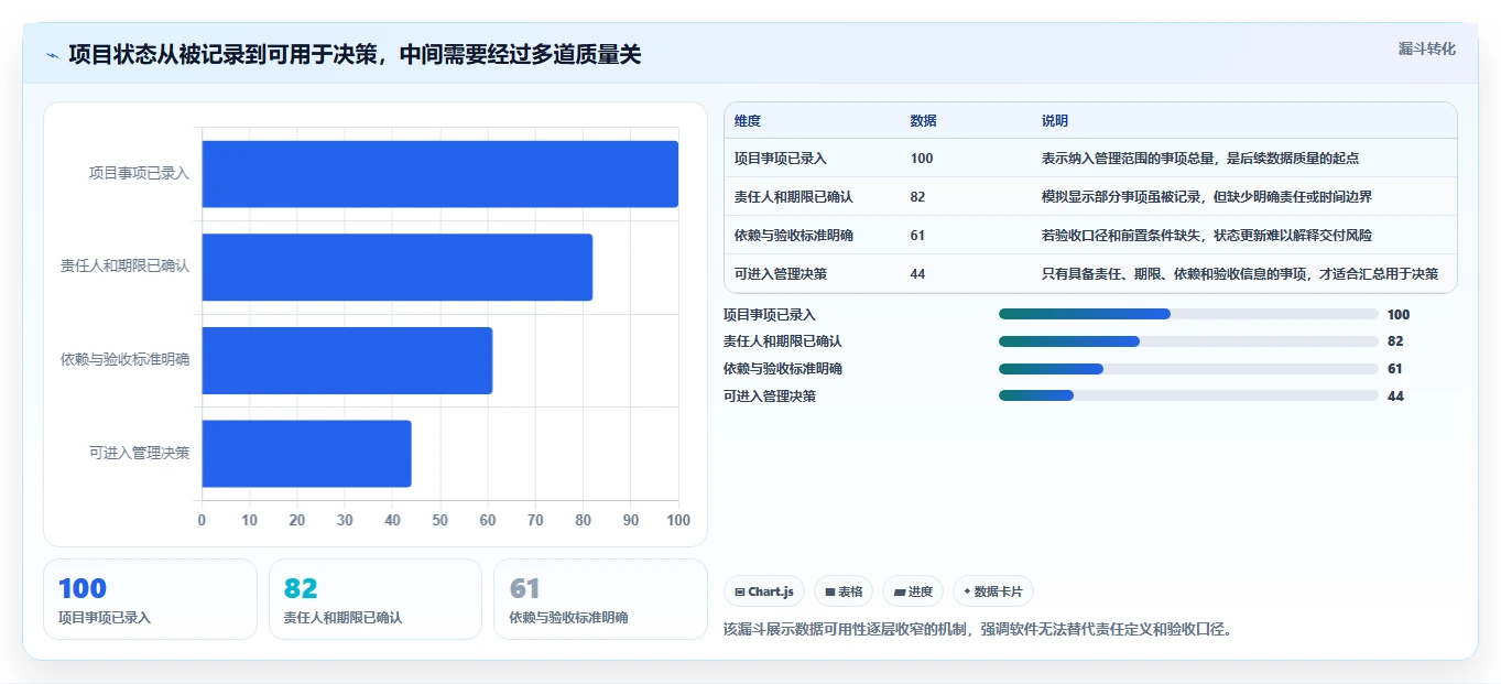 2026年信息化项目管理软件大比拼:6款顶级工具助你提升效率