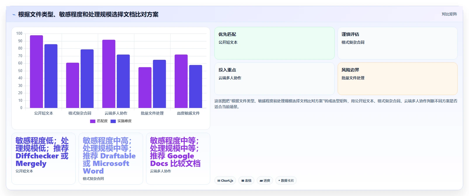 2026年效率神器:6款文档比对工具 在线使用全面评测