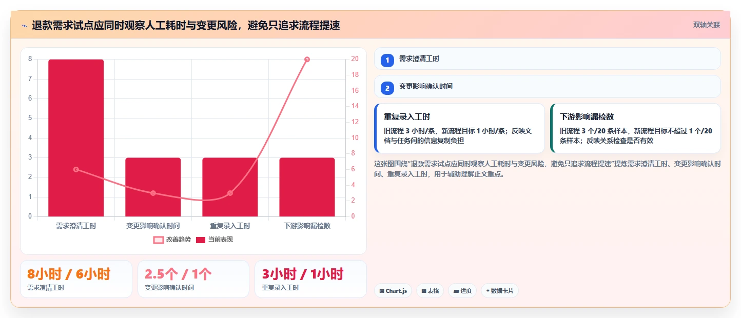 2026年最佳业务需求管理系统对比：6款顶级工具全面评测