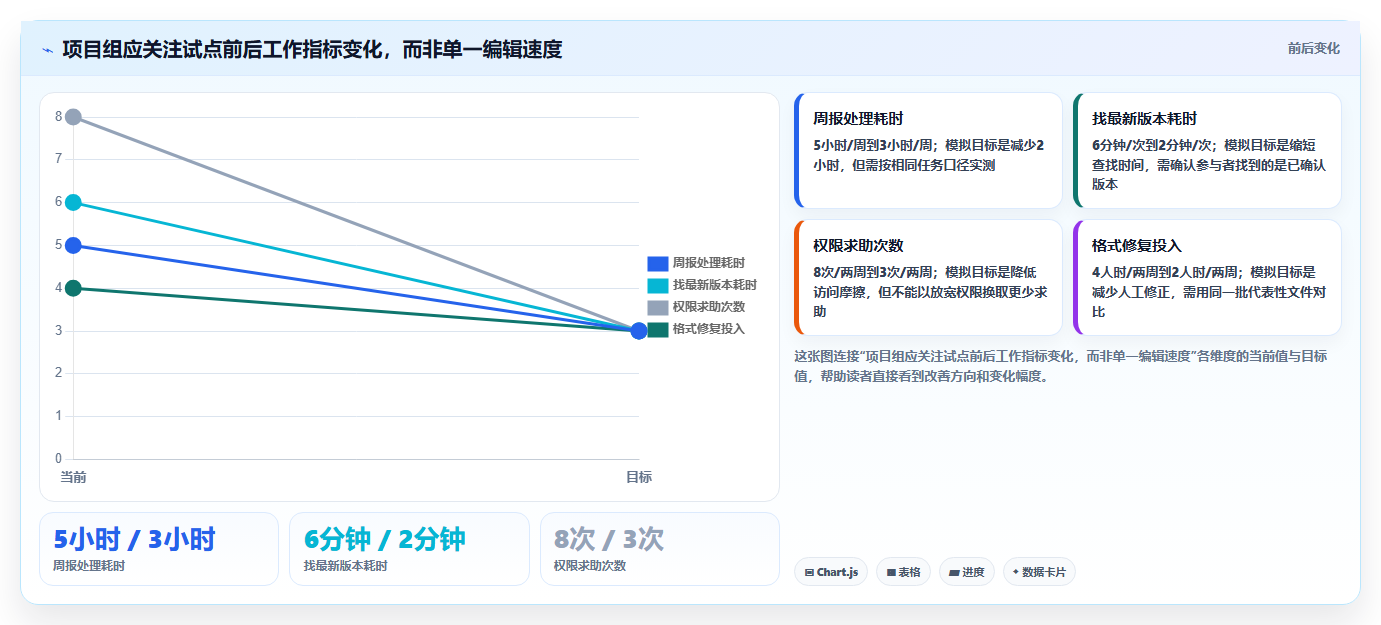 2026年效率之选:6款顶级多人在线编辑文档的系统全面对比