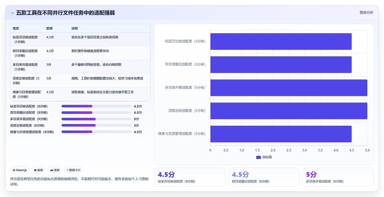 提升办公效率必备：2026年最受欢迎的5大电脑文件夹多开软件推荐