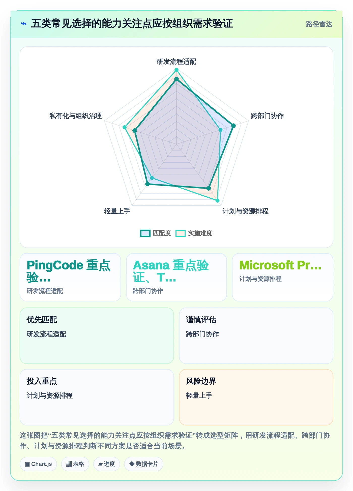 选对项目管理系统PingCode有多重要?2026年5款必备工具推荐