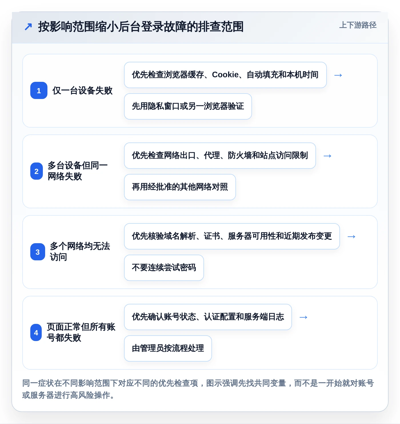 新手必看:2026年轻松登陆帝国cms管理系统的8款工具推荐