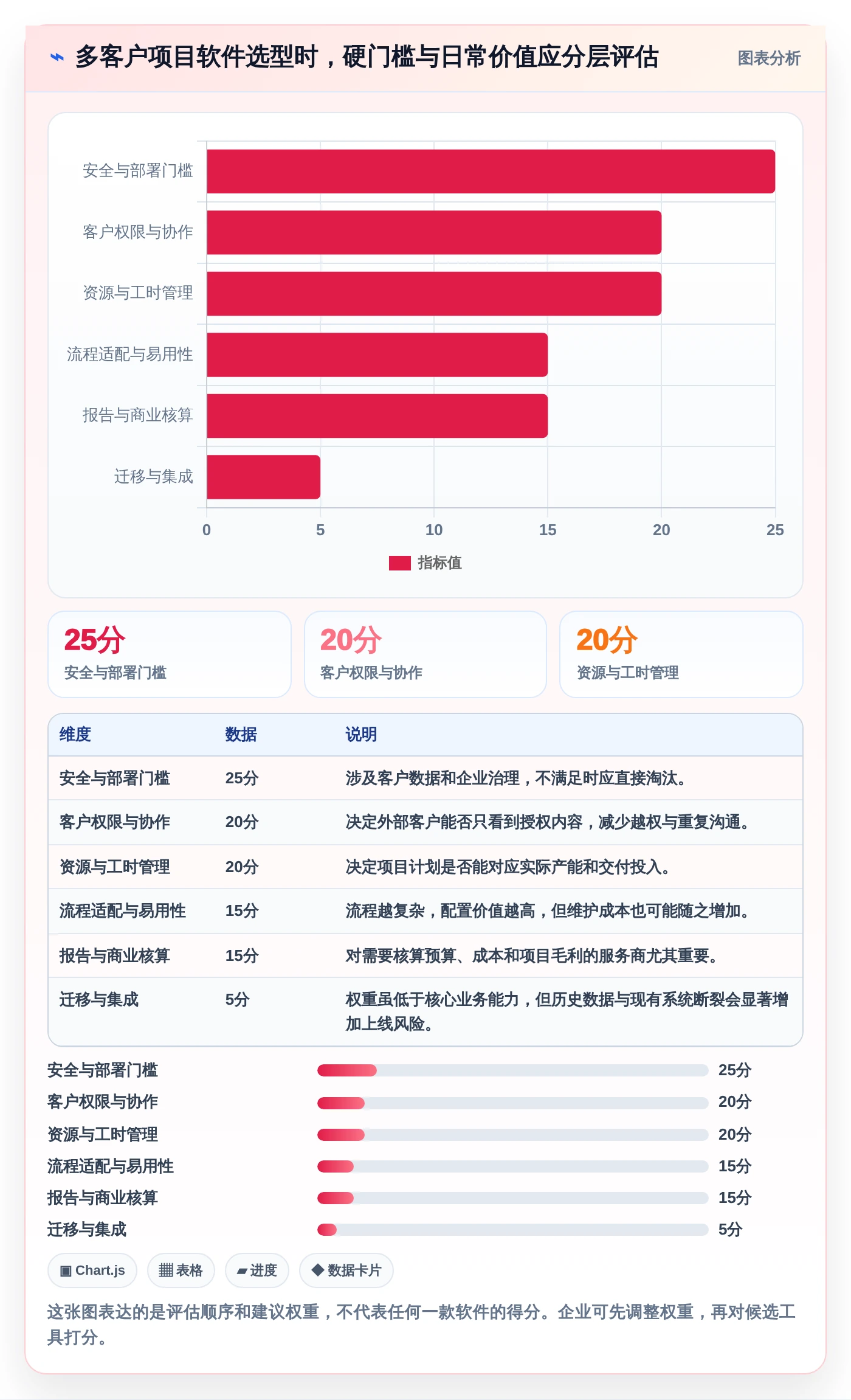 2026年效率之选：8款顶级多客户项目管理软件全面对比