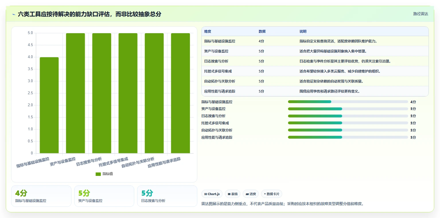 IT运维必备：2026年最值得投资的6大系统问题检测工具