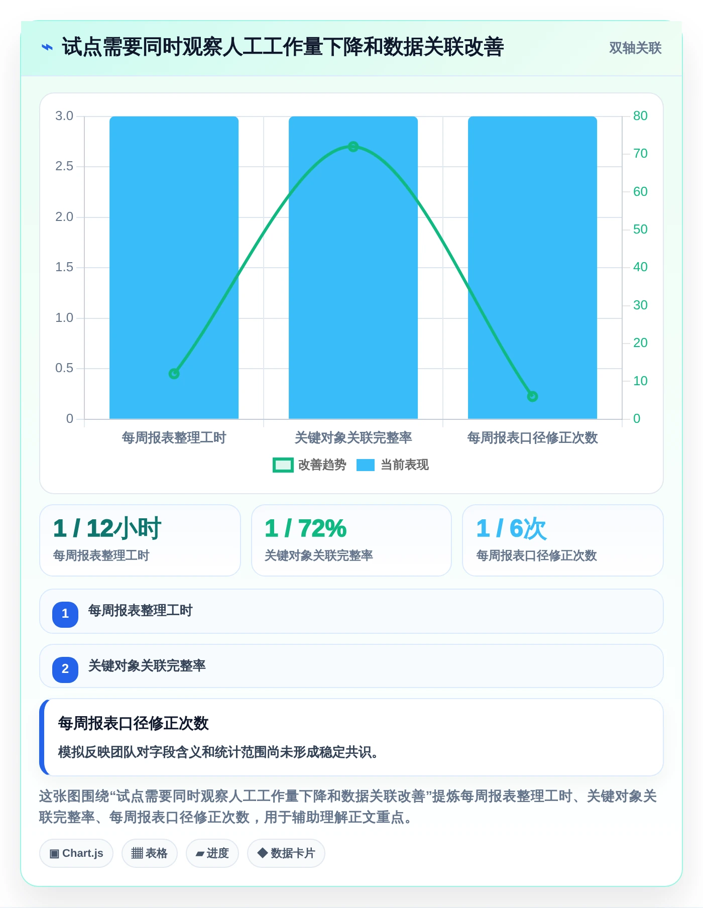 研发团队福音:2026年最智能的7款测试平台任务bug分析图表盘点