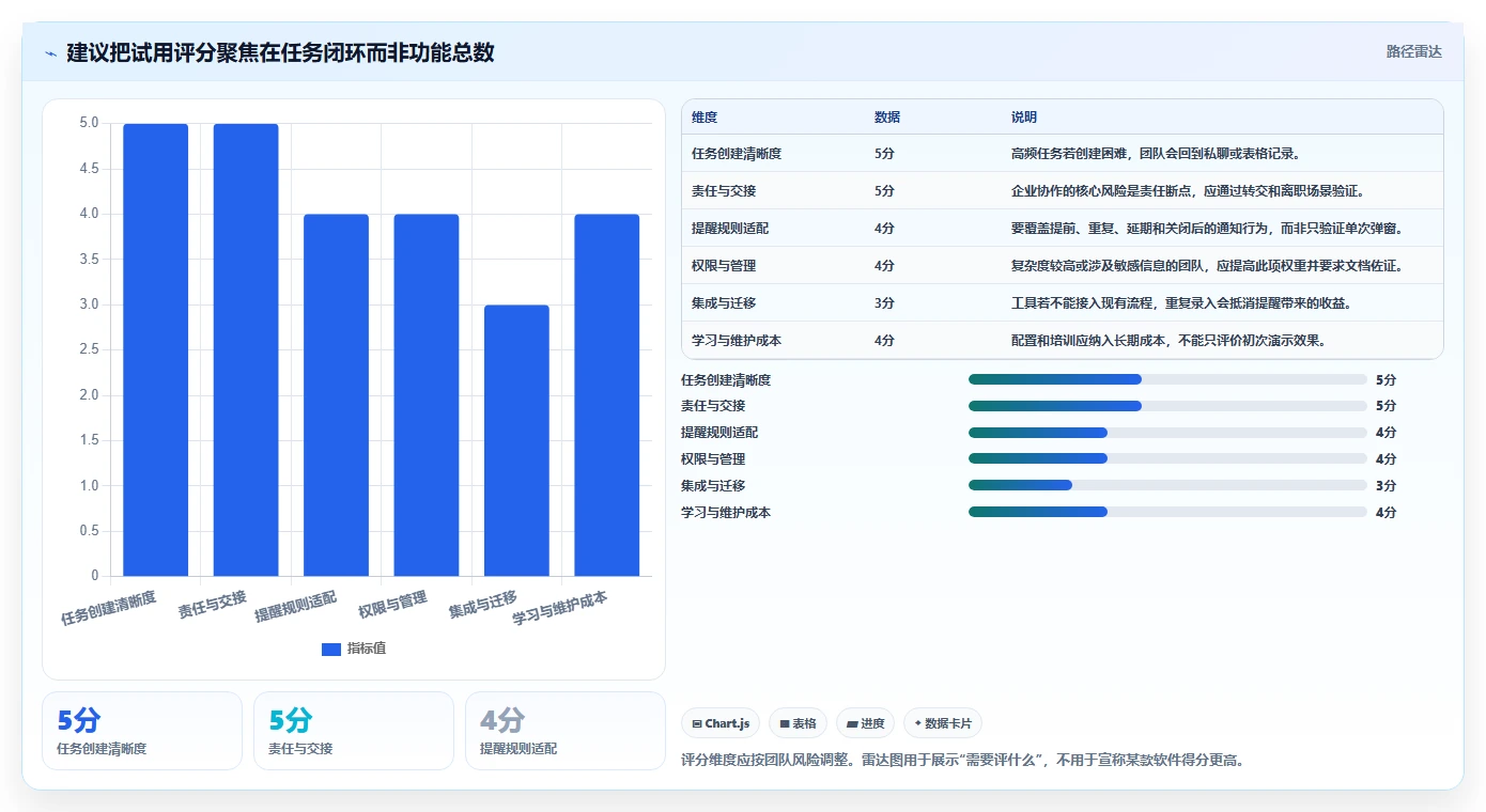 2026年效率之选：8款顶级企业级提醒事项软件全面对比