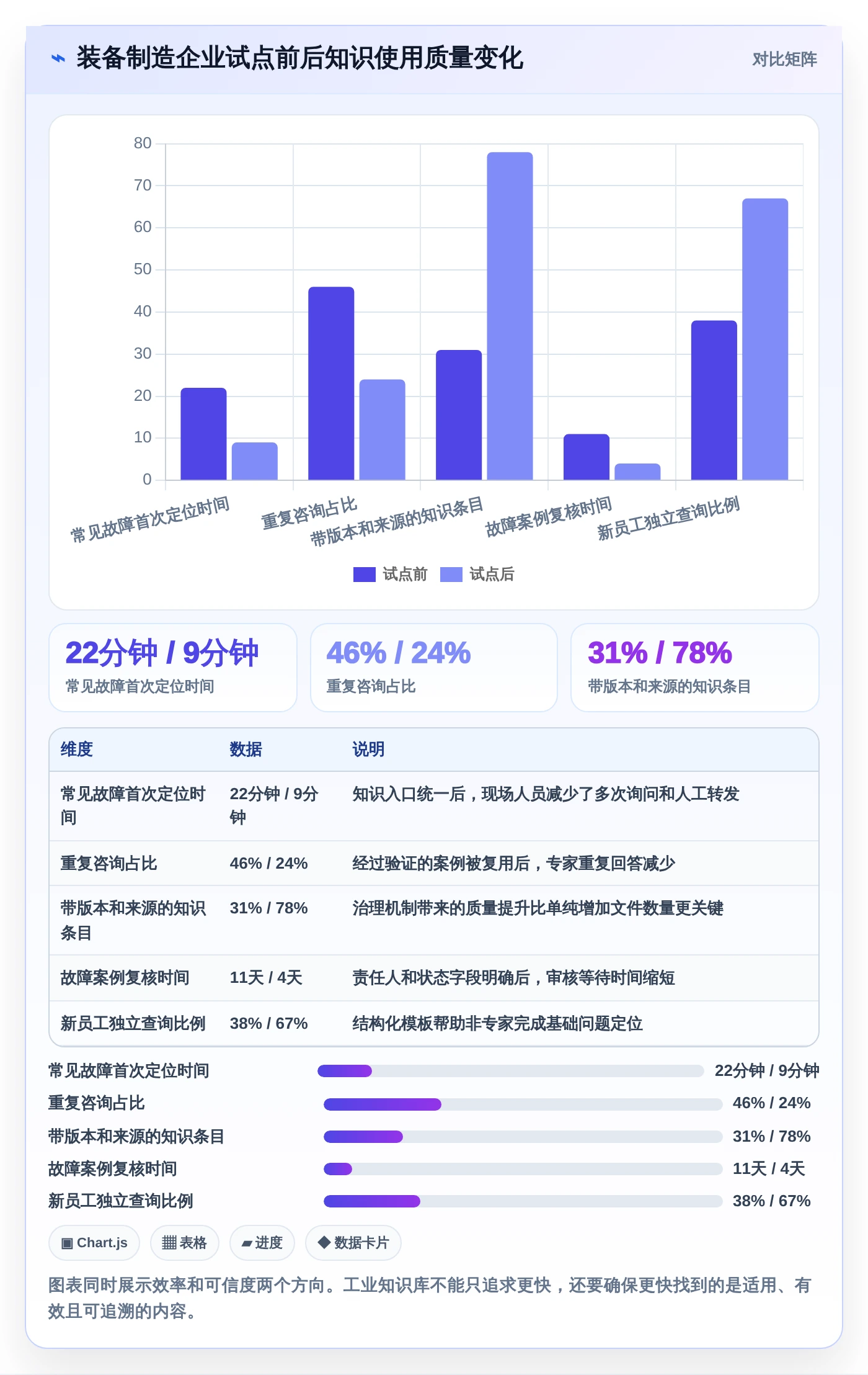 企业数字化转型利器：2026年7款突破性工业知识库系统推荐