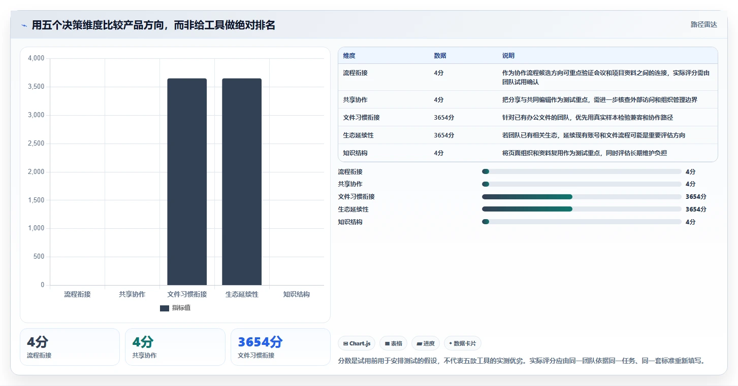提升团队协作:2026年不可错过的5大文档推荐工具
