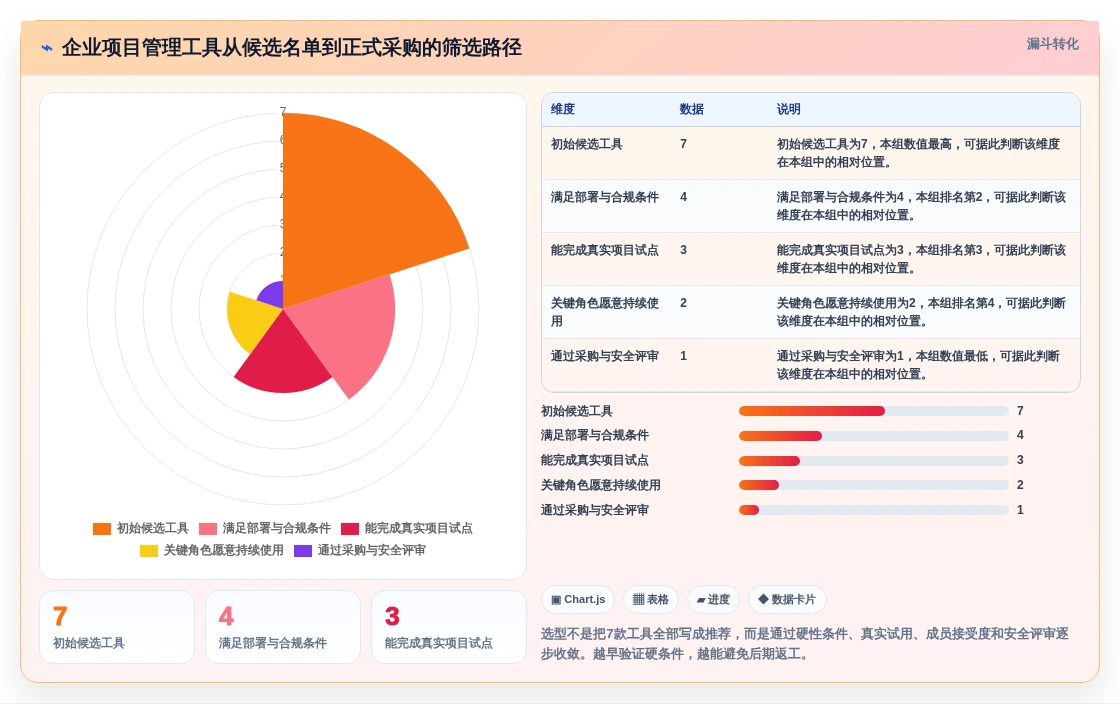 项目经理必读:2026年多人任务管理软件选型指南 - 7大工具深度分析