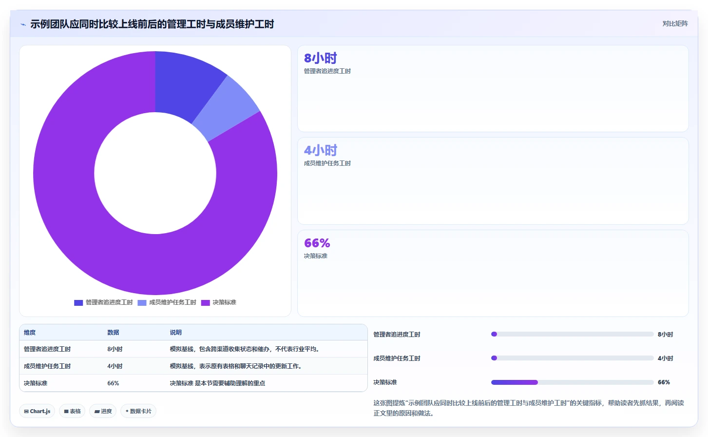 2026 年项目管理软件排行榜工具盘点：最热门的 8 大选择
