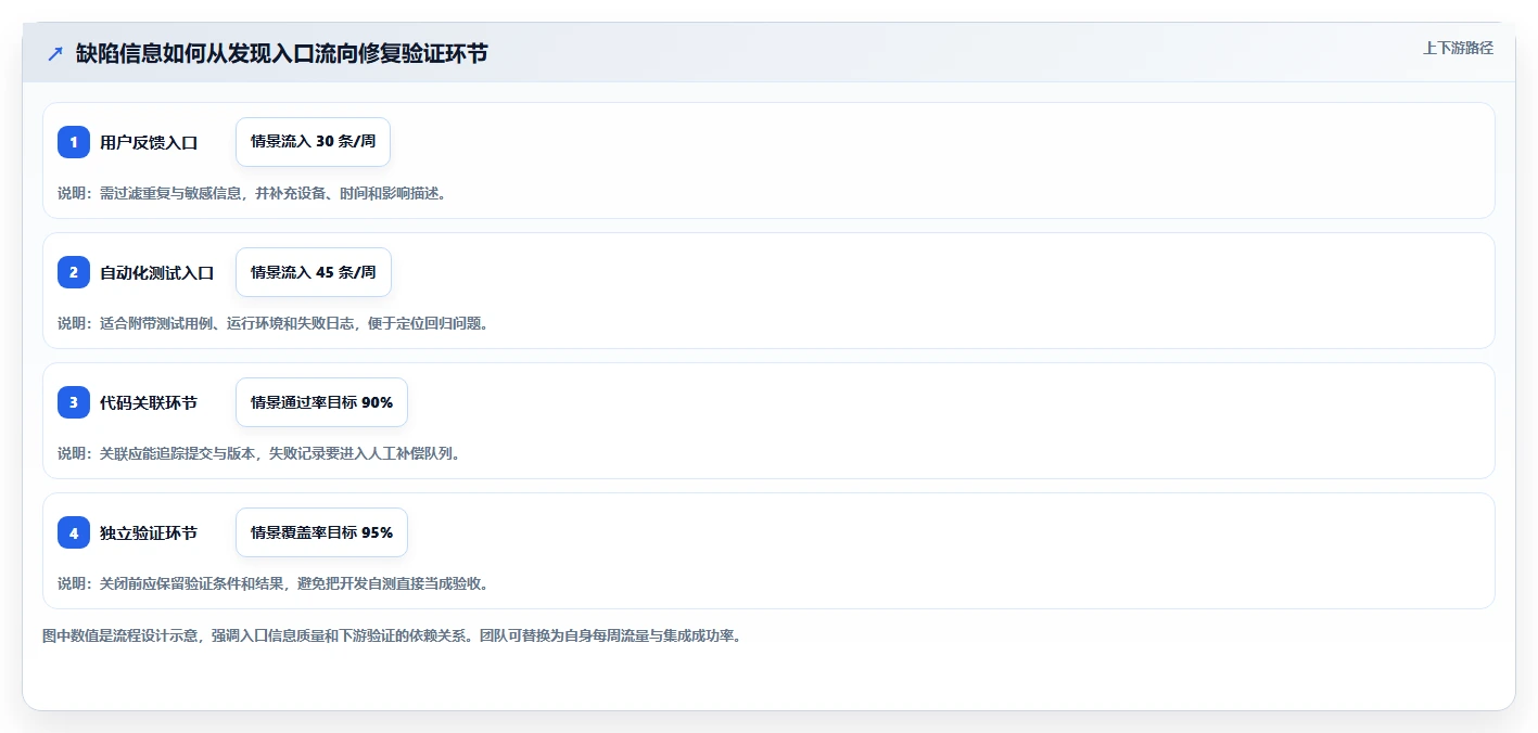 研发团队必备：2026年Top 5 bug记录系统推荐及选型指南