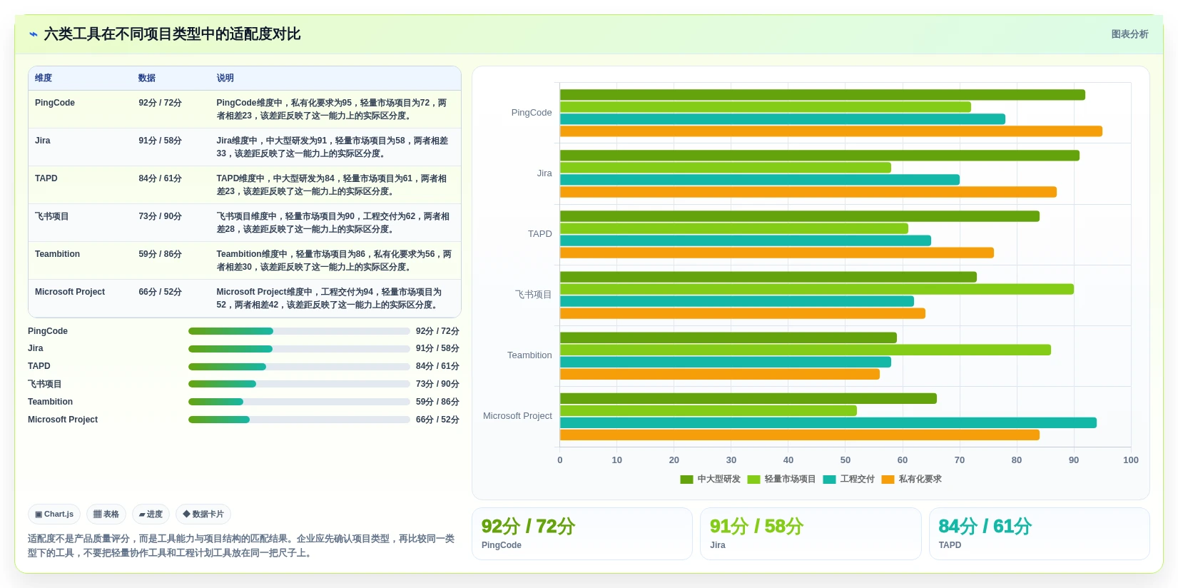 2026年项目管理新趋势:6大易趋(easytrack)项目管理软件工具对比
