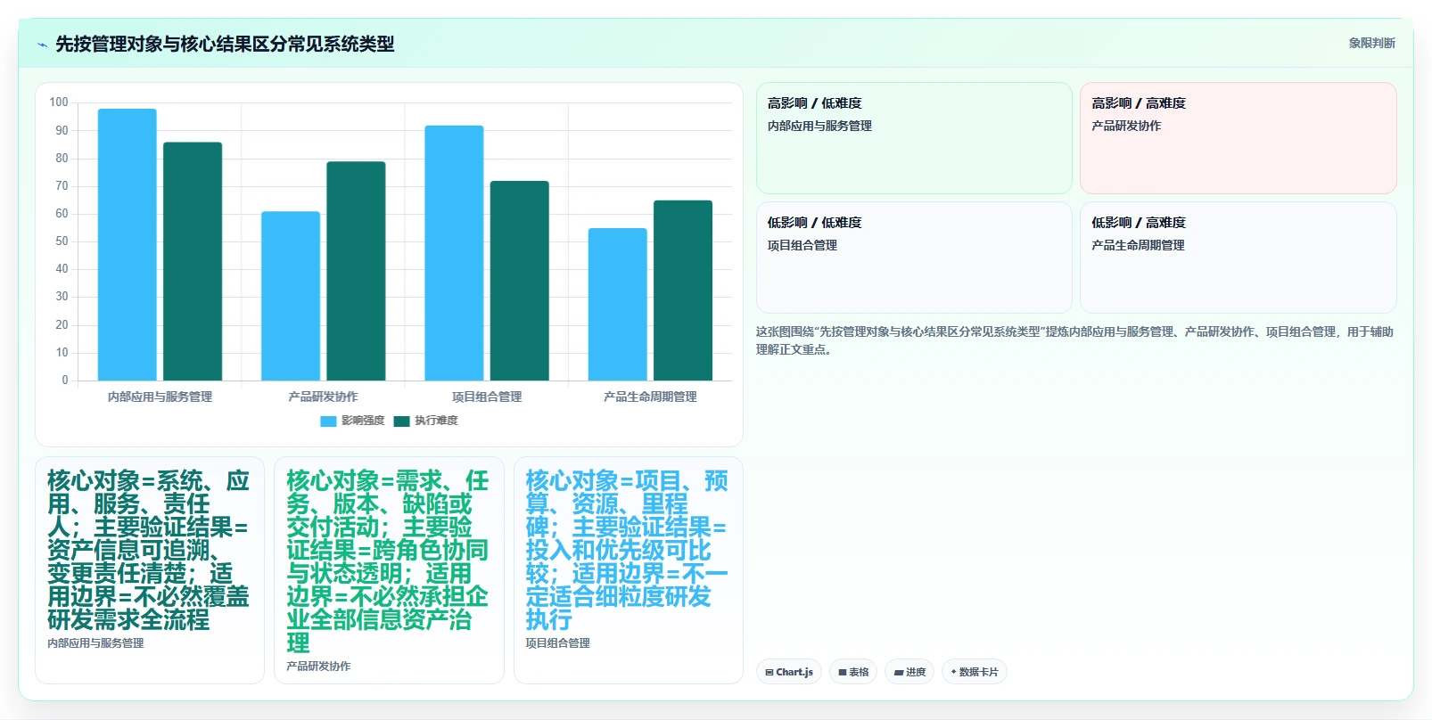 2026年信息化产品管理系统哪家好？企业选型对比与决策指南