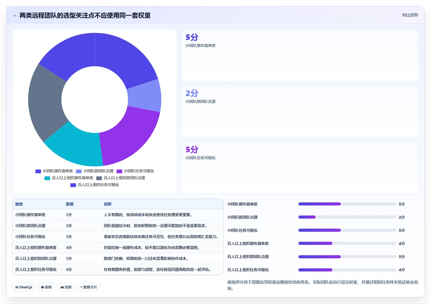 远程办公新选择:2026年最受欢迎的5个员工任务管理系统解析
