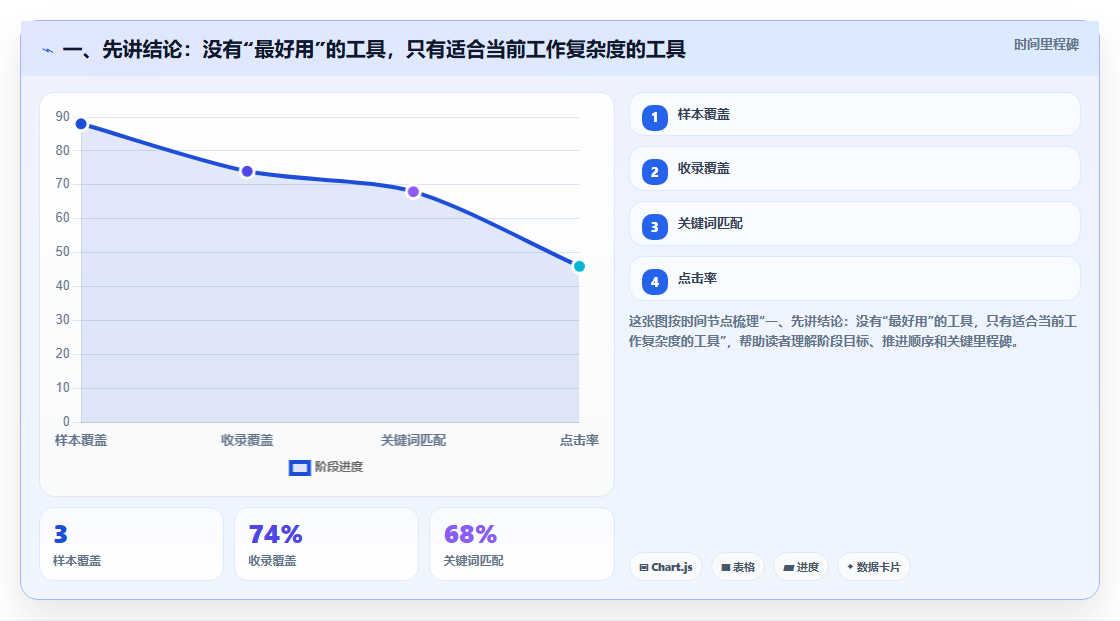 2026项目管理工具哪家好？多维度对比测评帮你精准选型