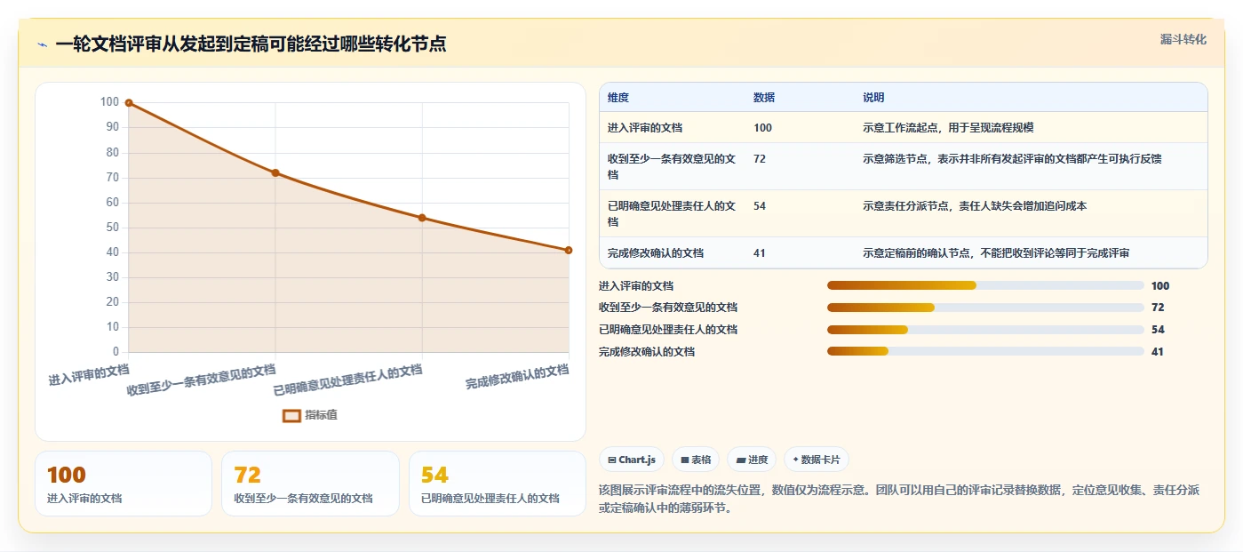 2026年文档评审平台大盘点：6款提升团队协作效率的顶级工具