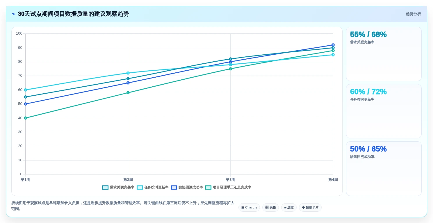 如何选择最适合你的项目管理系统ER图?2026年5大工具对比指南
