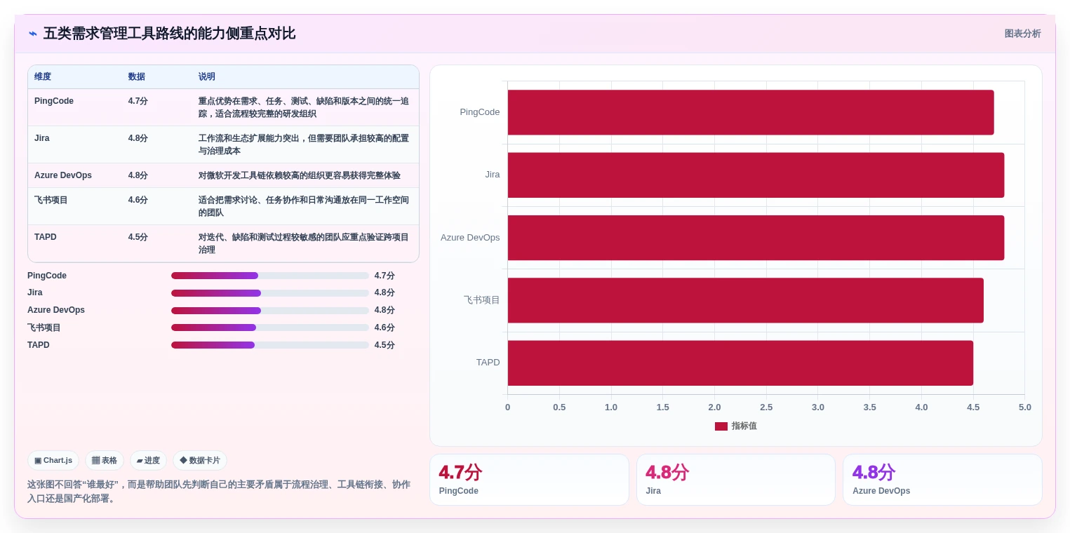 研发团队必备：2026年Top 5需求条目化管理追踪工具深度评测