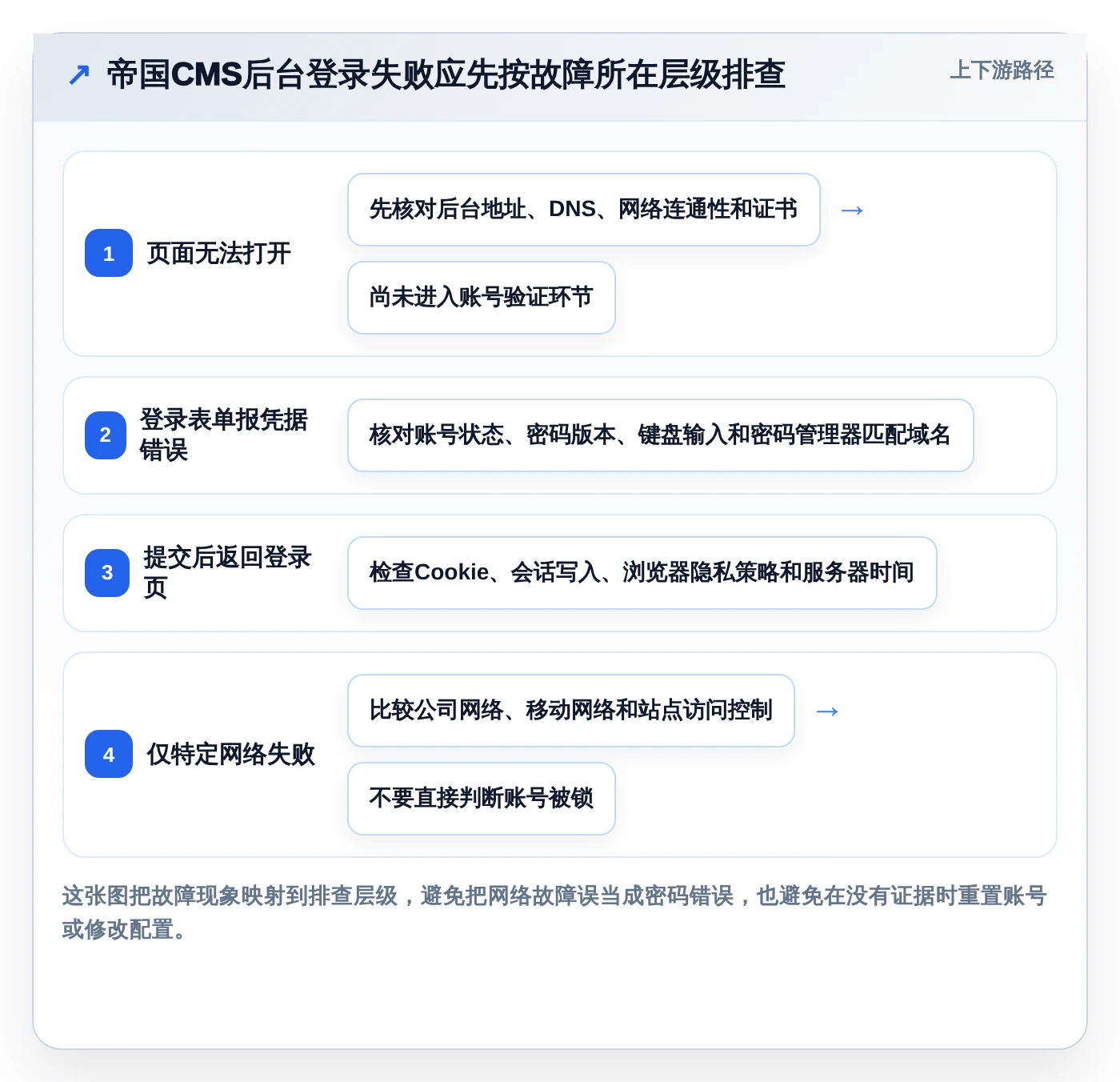 新手必看：2026年轻松登陆帝国cms管理系统的8款工具推荐