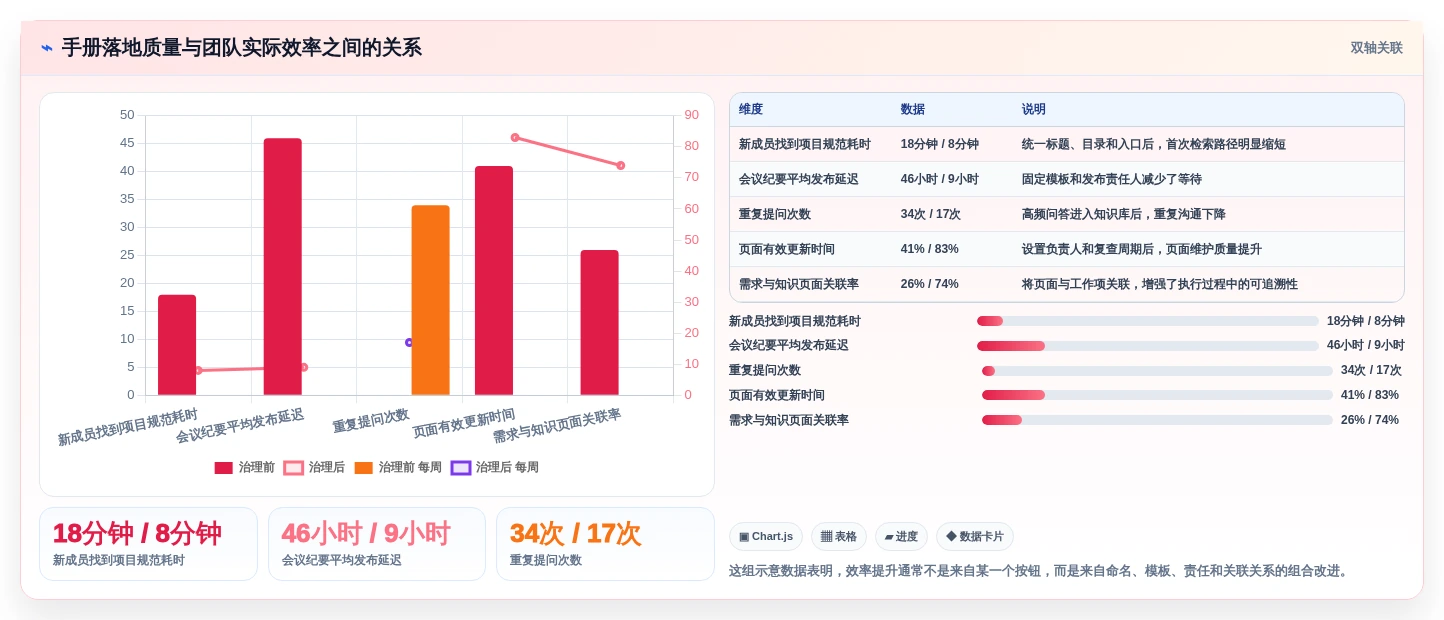 提升团队协作效率：2026年度5款热门confluence中文使用手册推荐