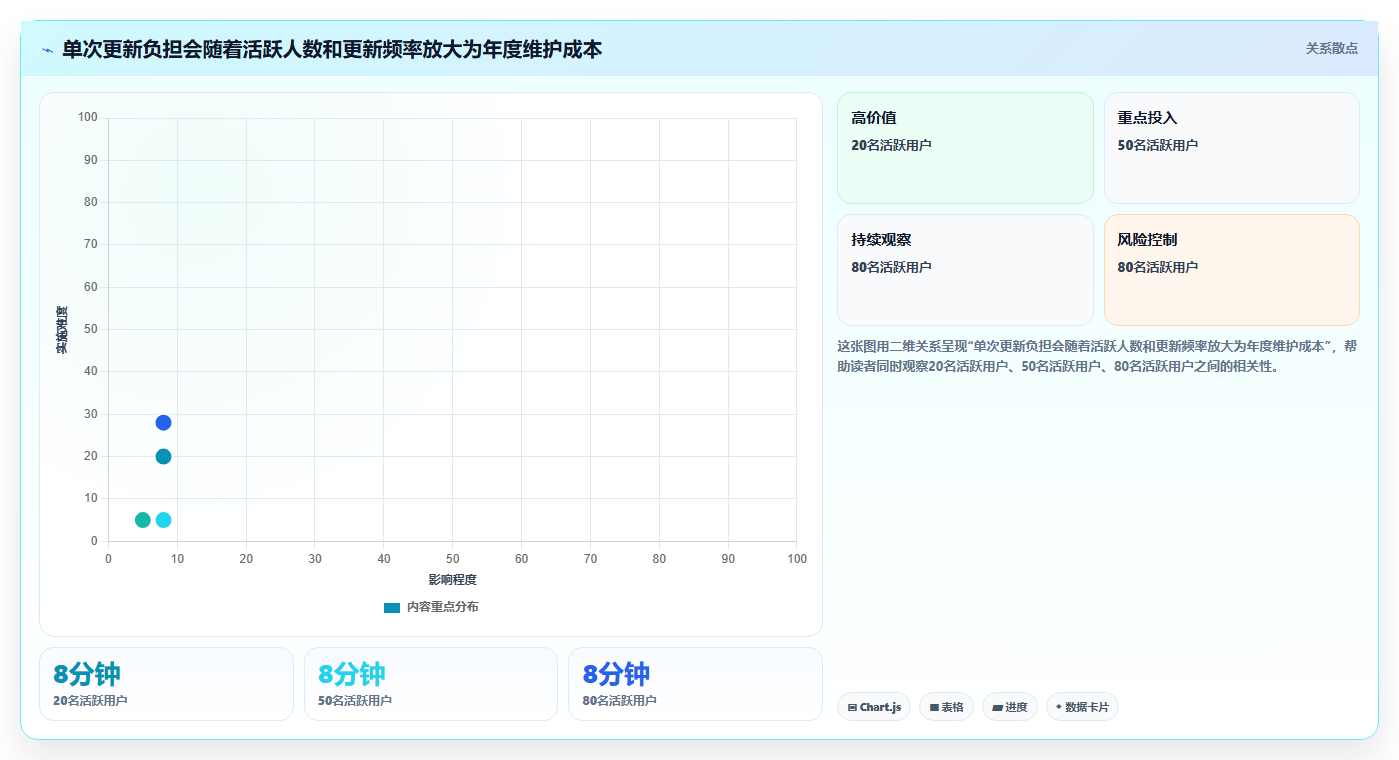 项目管理必备:2026年6大进度横道图绘制软件选型指南