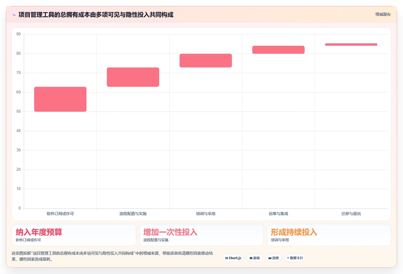 2026年正规的项目管理工具排行榜:帮你理清选型思路的测评清单
