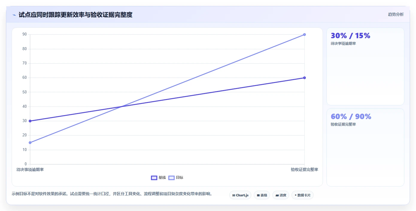 2026年项目管理利器：7款顶级项目里程碑管理软件深度对比