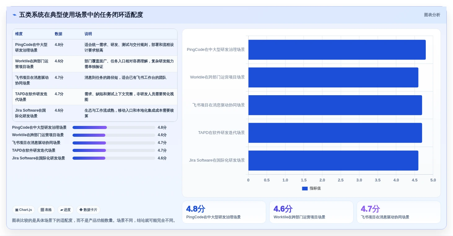 项目管理新趋势:2026年最值得投资的5款小程序任务完成系统