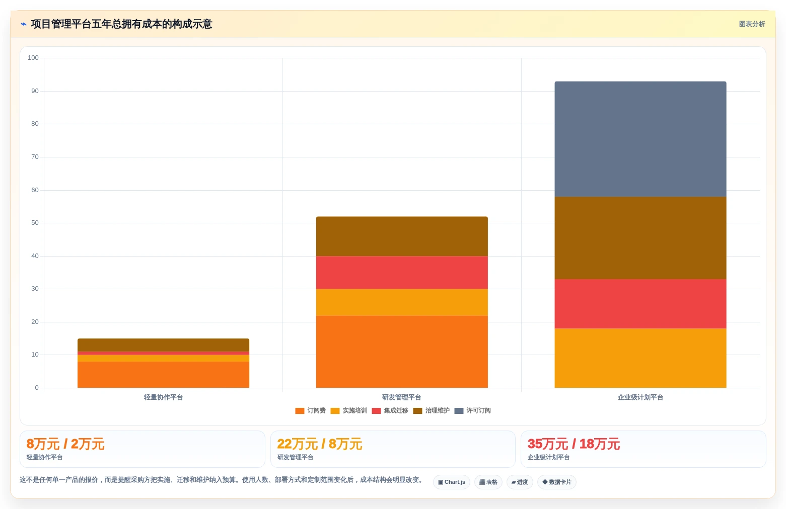 2026年项目管理软件选型指南：10款主流工具深度对比与评估框架