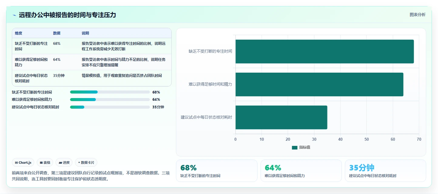 远程办公新时代：2026年7款最佳工作管理平台工具推荐