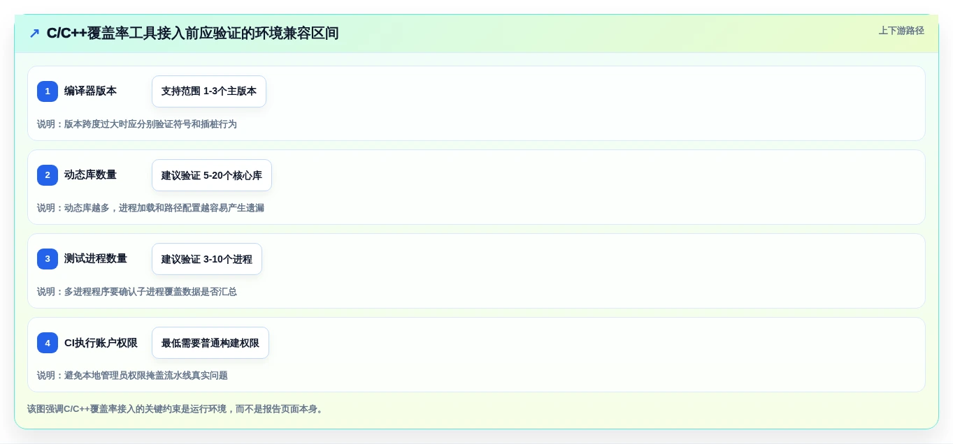提升测试质量:2026年最受欢迎的5款软件白盒测试报告模板工具盘点