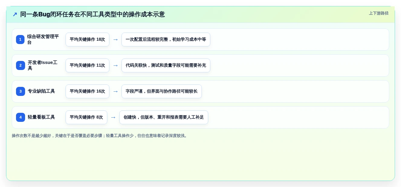 研发团队必备:2026年最受欢迎的8款bug反馈系统全面评测