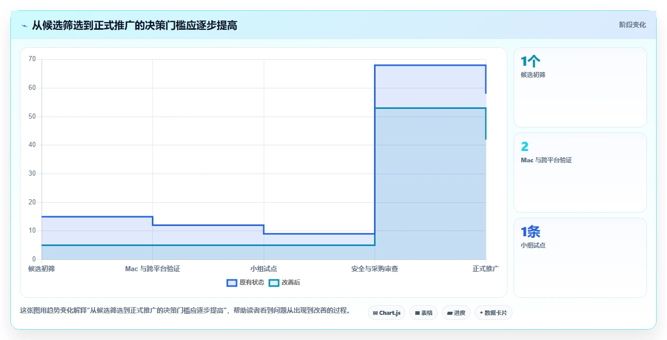 远程办公新选择:2026年最受欢迎的5大Mac协作软件推荐