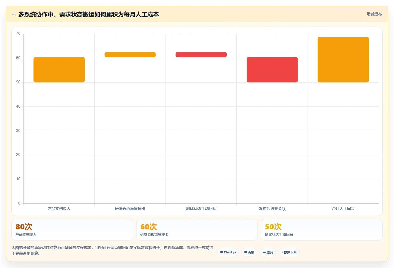 产品经理必看：2026年度8大热门产品研发工具对比分析