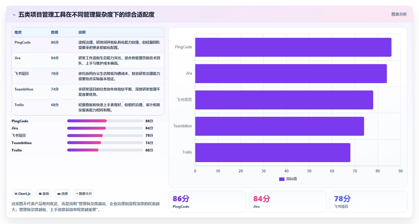 2026年最热门的5款类似于小团队的软件工具对比：哪个更适合你的团队？