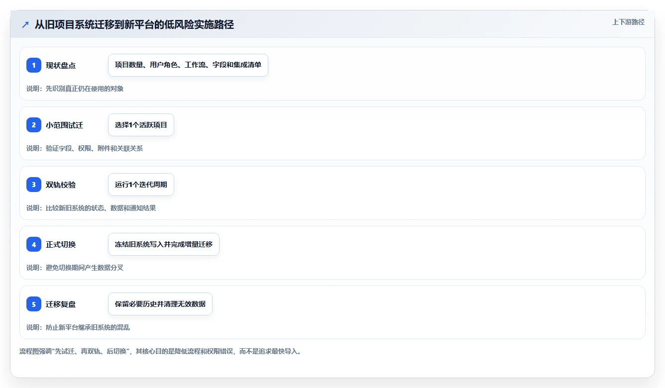 2026年效率革新：6款顶级时间任务工具全面对比