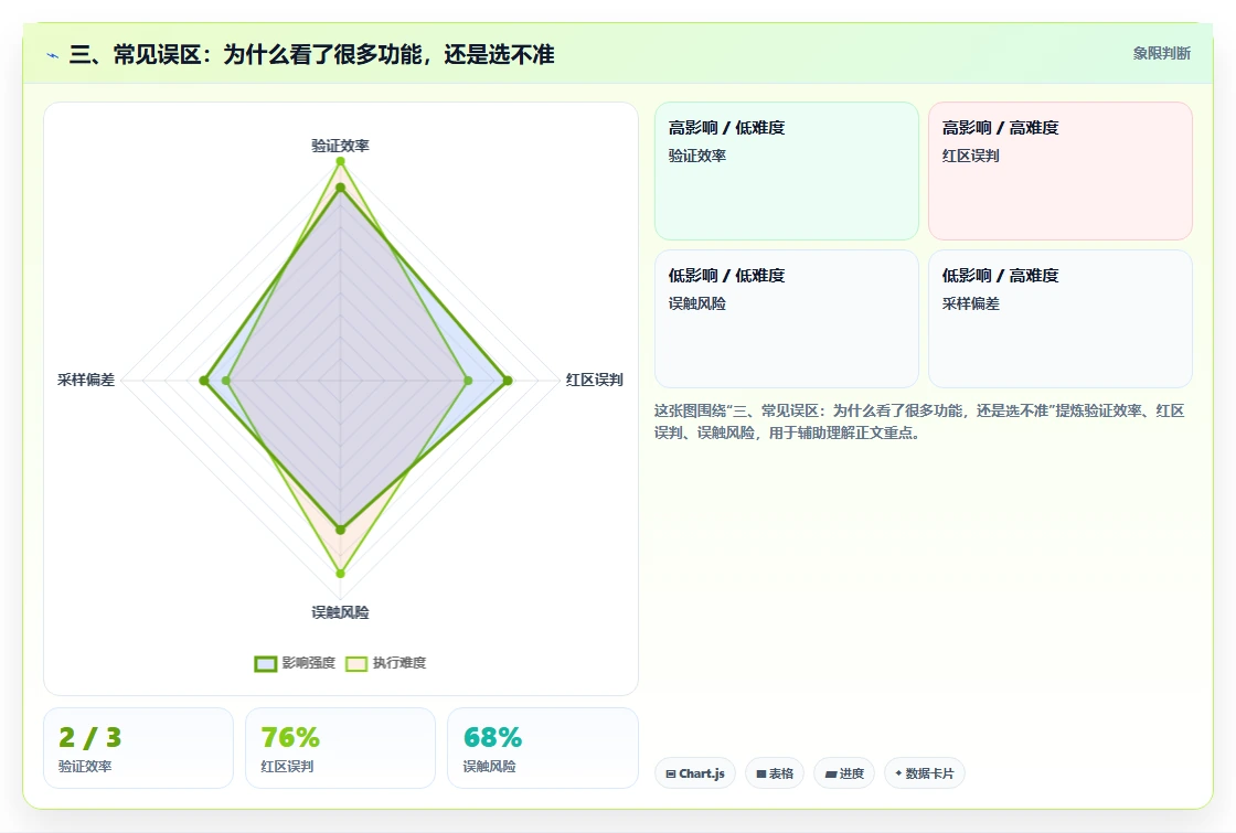 三、常见误区：为什么看了很多功能，还是选不准