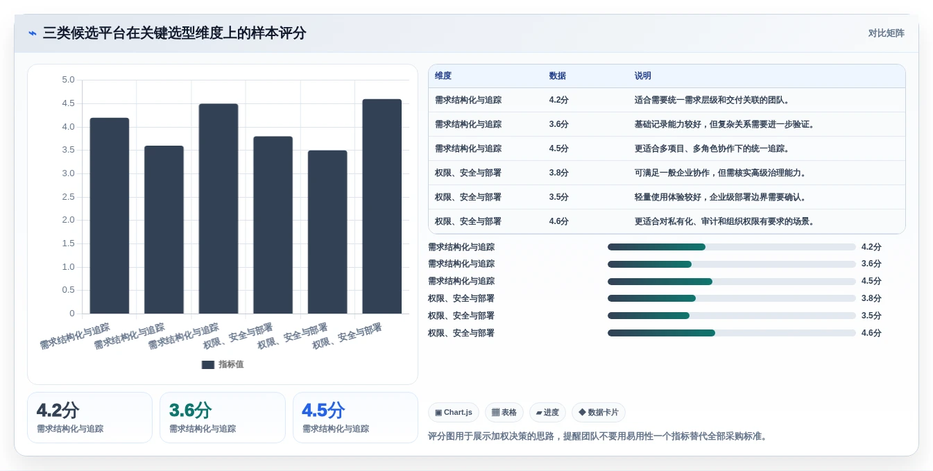 项目经理指南:如何在2026年选择最适合的需求分析的软件工具?