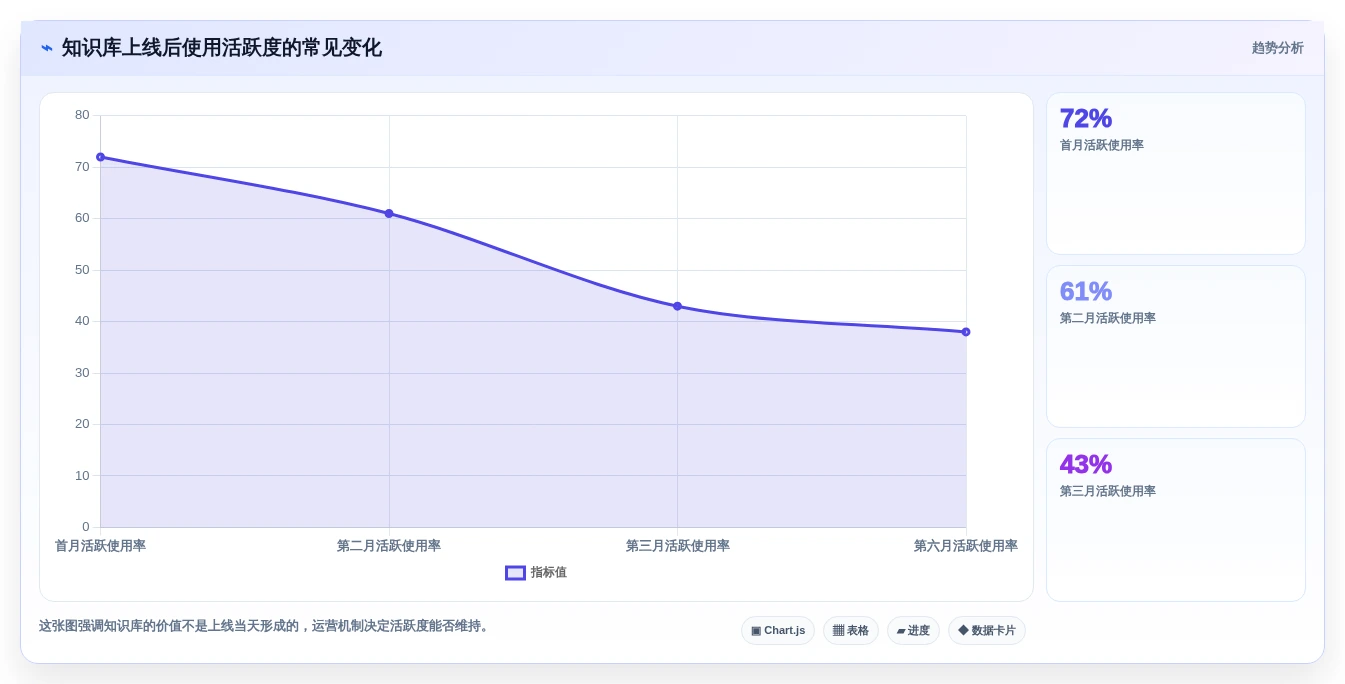 企业知识管理升级指南:2026年值得关注的5款阿里知识库系统