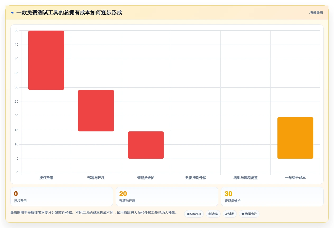 测试团队必备:5大免费的测试用例管理工具选型指南(2026版)