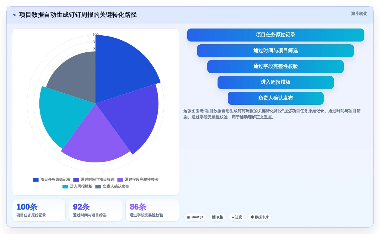 提升协作效率:2026年度5款必备钉钉文档SDK工具推荐