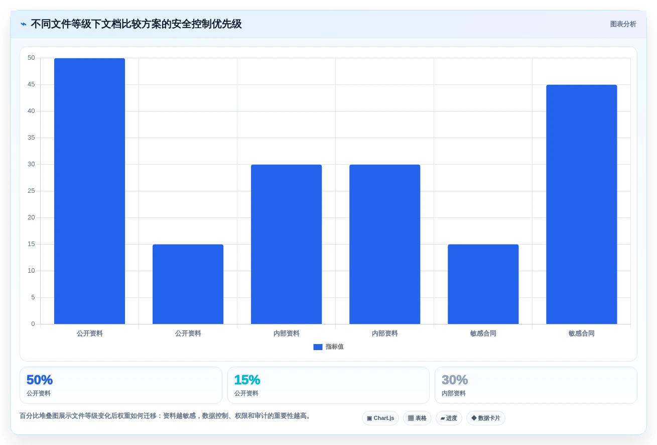 效率提升利器:2026年最受欢迎的5大文档在线比较工具推荐