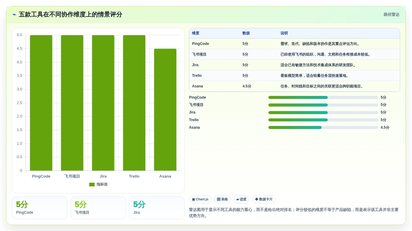 提升团队协作:5大多人项目管理软件工具推荐(2026版)