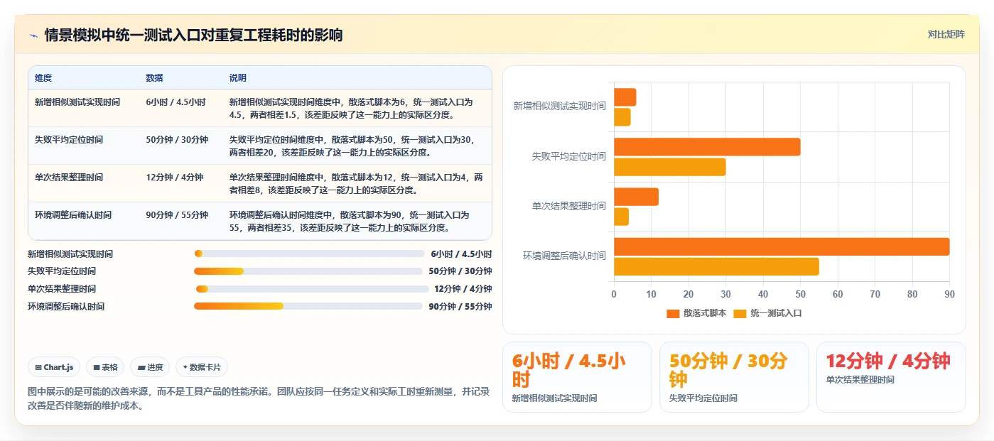 选择困难症?2026年测试硬件的软件工具选型指南 - 5款必备推荐