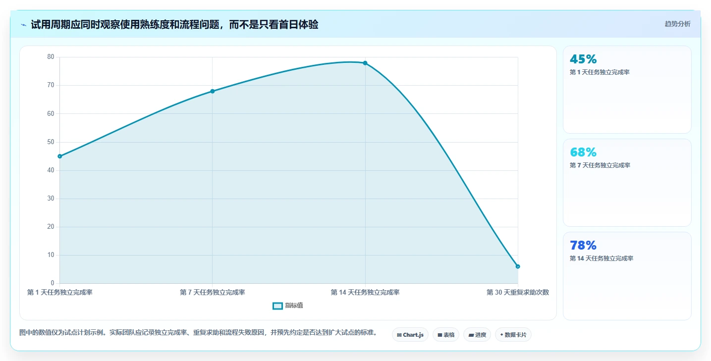 提升团队生产力:2026年不可错过的5款企业文档软件推荐