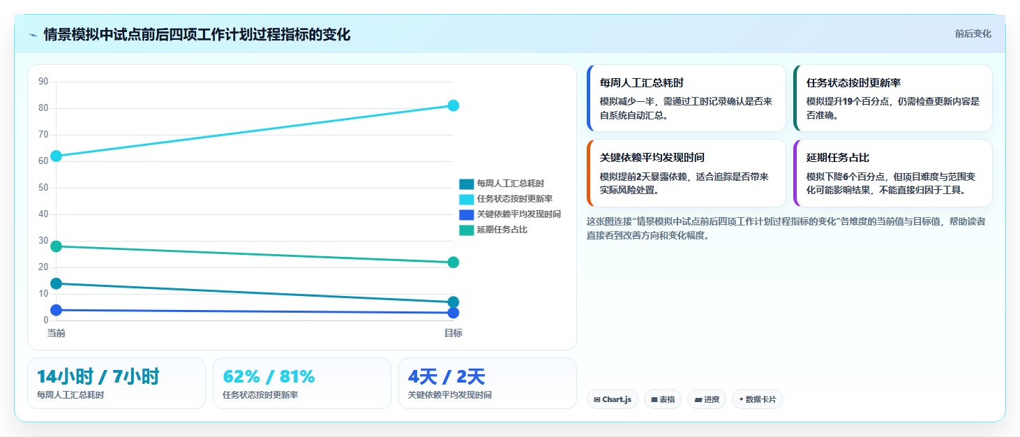 2026年效率之选:6大工作计划管理系统工具对比与推荐